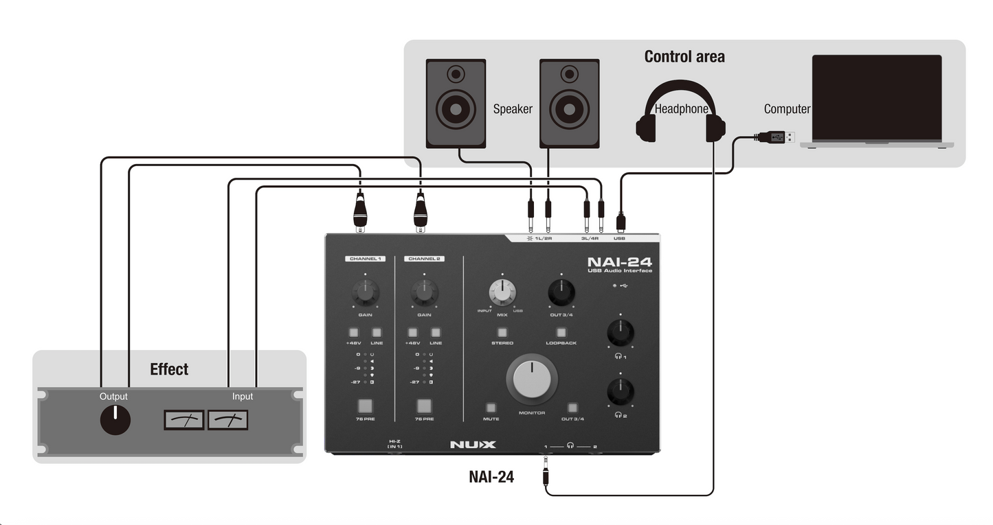 Interfaz de Audio usb-c NUX NAI-24